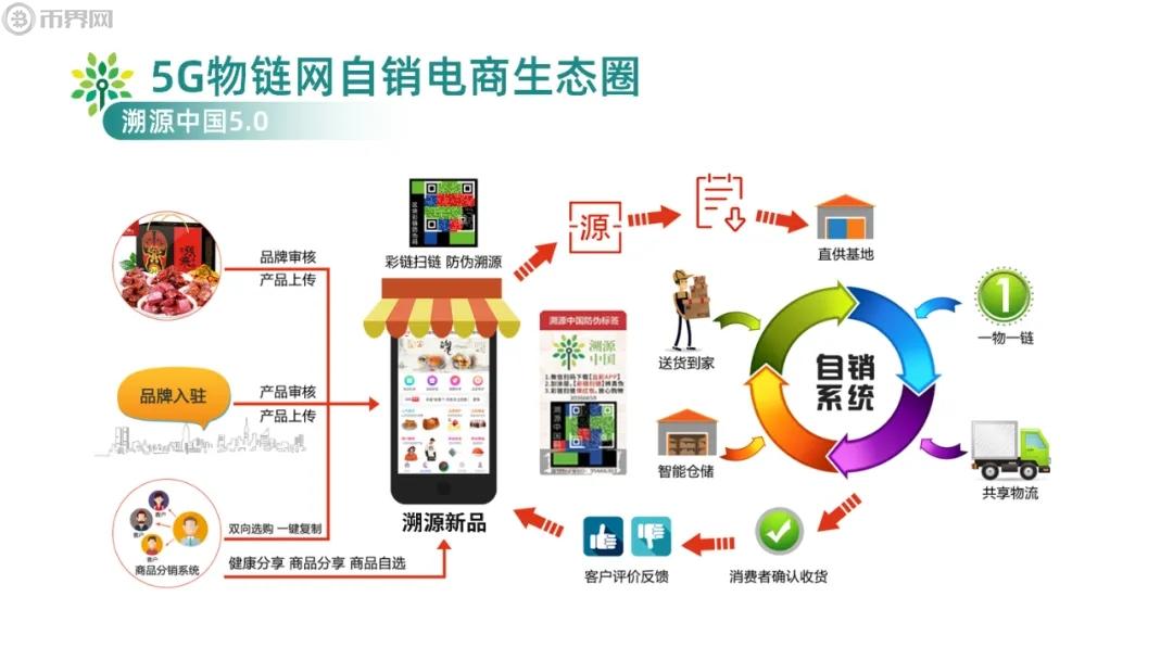 ACM幣怎么獲得？