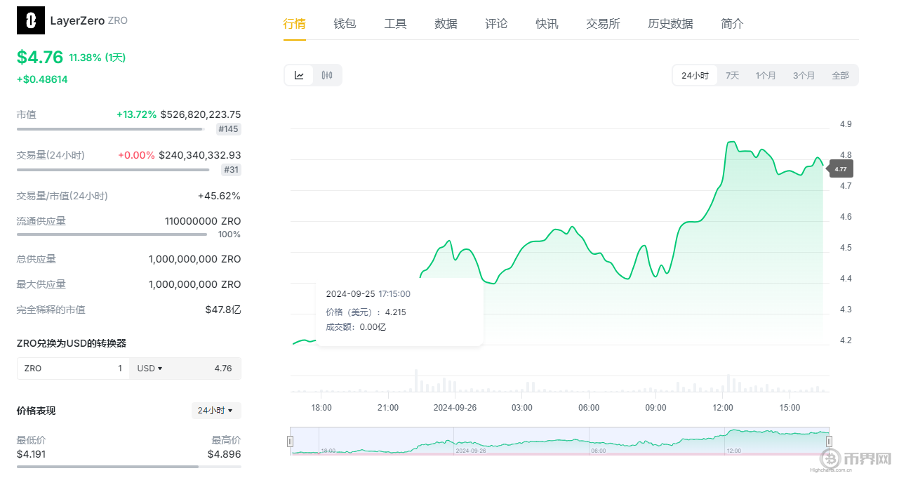 LayerZero價(jià)格.png