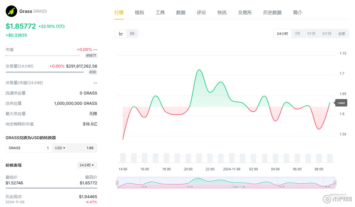 grass價格走勢.png