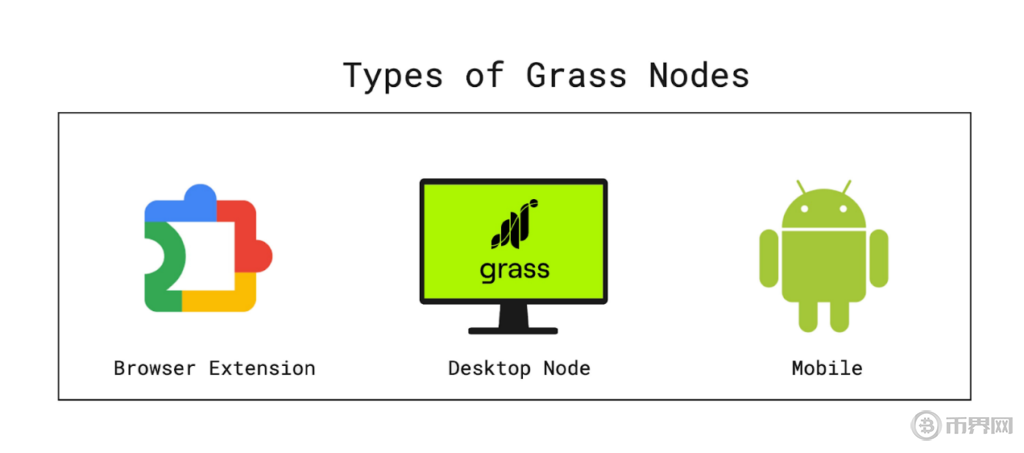 grass三大平臺.png