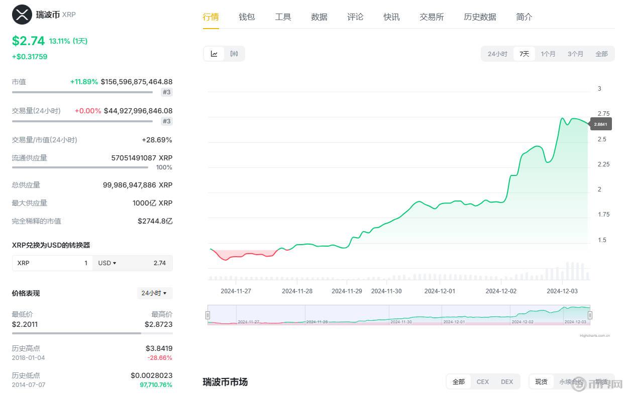 XRP走勢.jpg