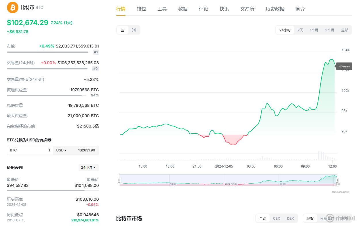 比特幣最新走勢.jpg