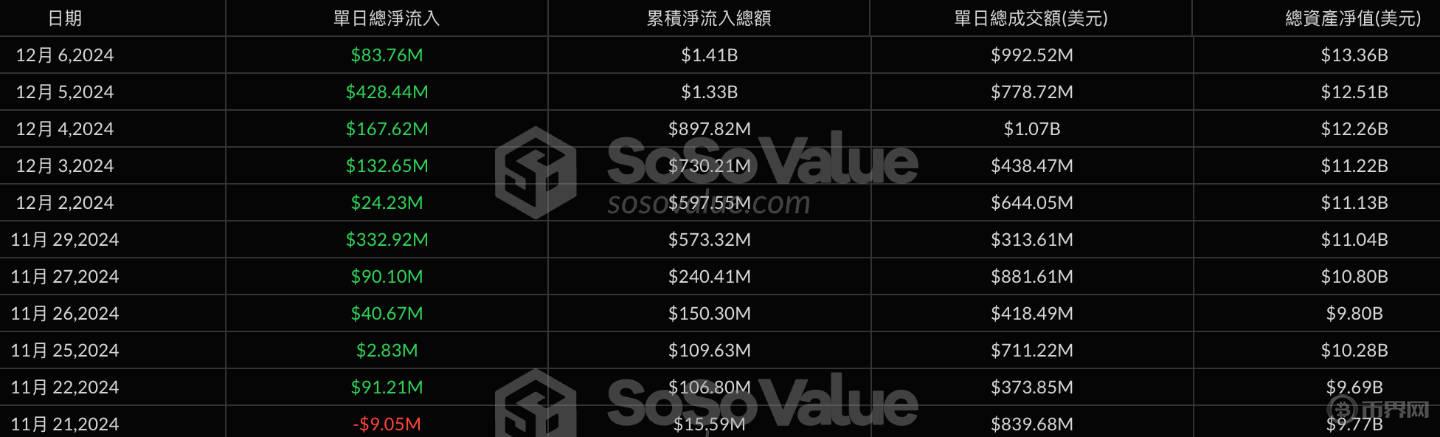 ETH現(xiàn)貨流入.jpg