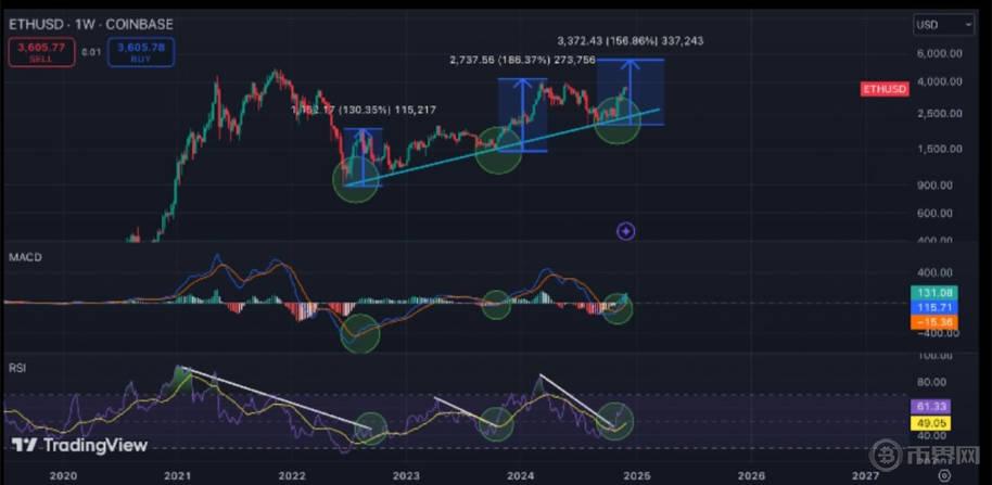 ETH 出現(xiàn)利好信號(hào).jpg
