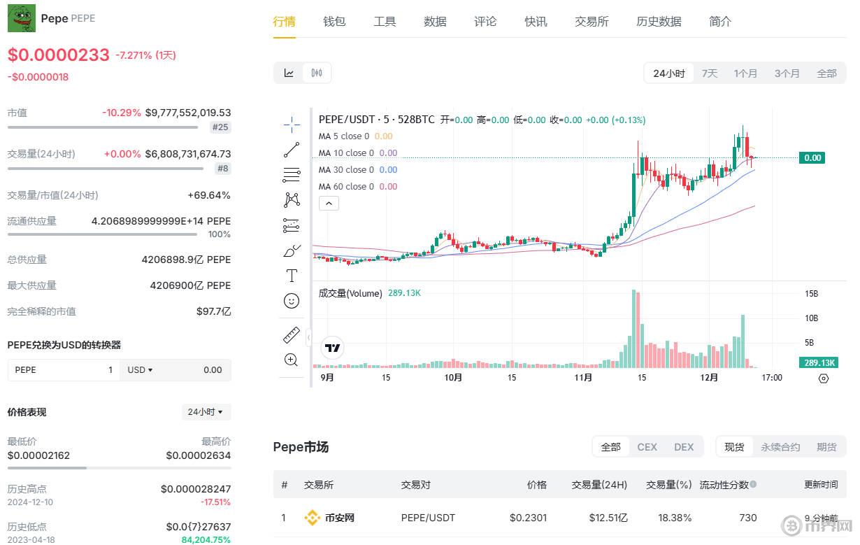 pepe今日最新走勢.jpg