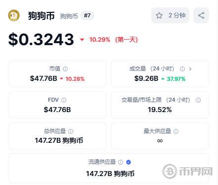 狗幣排名.jpg