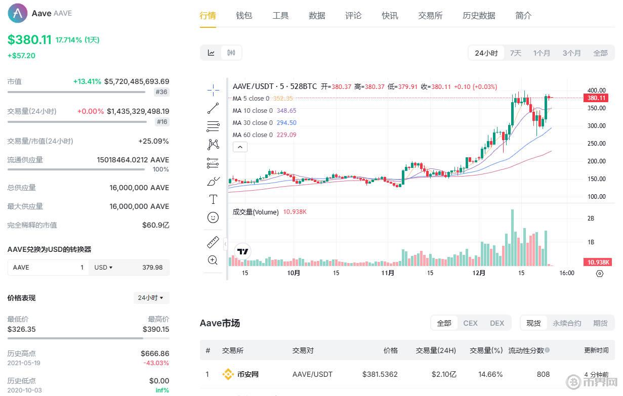AAVE今日最新價(jià)格行情.jpg