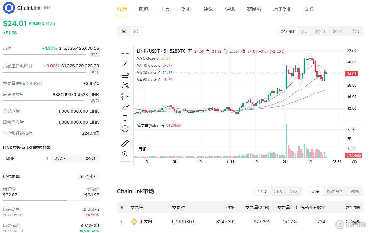 link最新走勢(shì).jpg