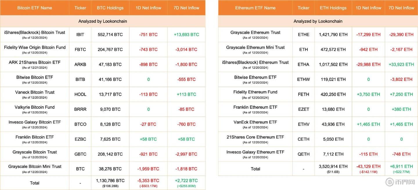 比特幣ETF流入記錄.jpg