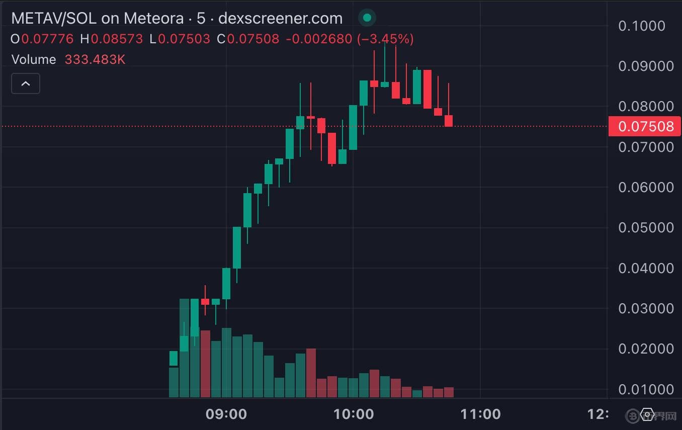 $METAV價格.jpg