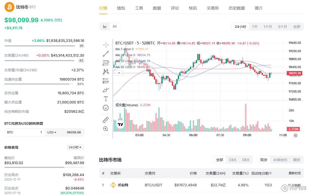 比特幣24小時走勢.jpg