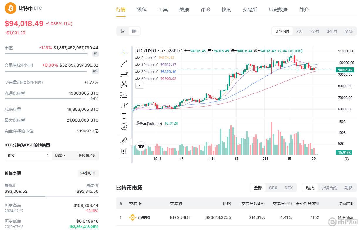比特幣今日最新價(jià)格.jpg