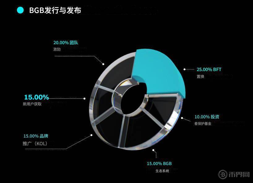 BGB分發(fā)和發(fā)布.jpg