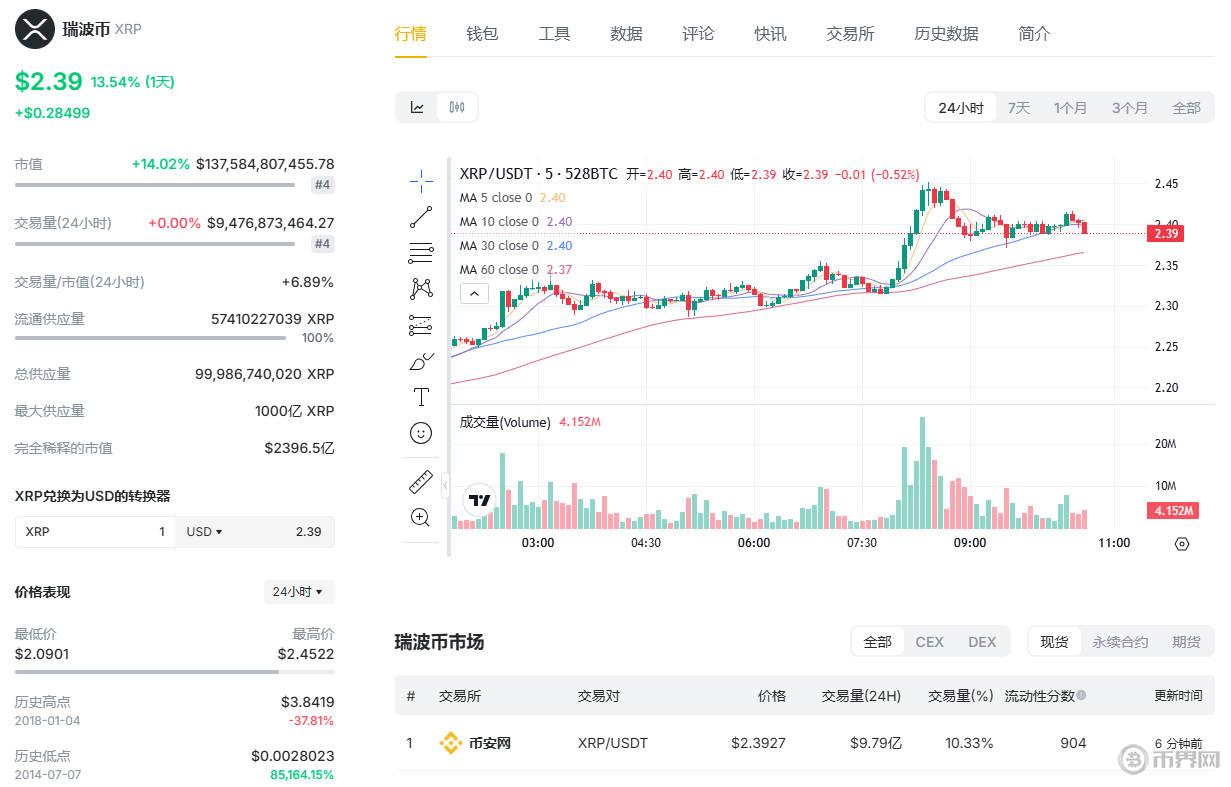 XRP今日走勢(shì).jpg