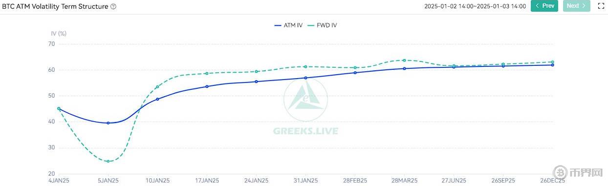 Greeks.live via X – BTC 2025 預期波動.jpg