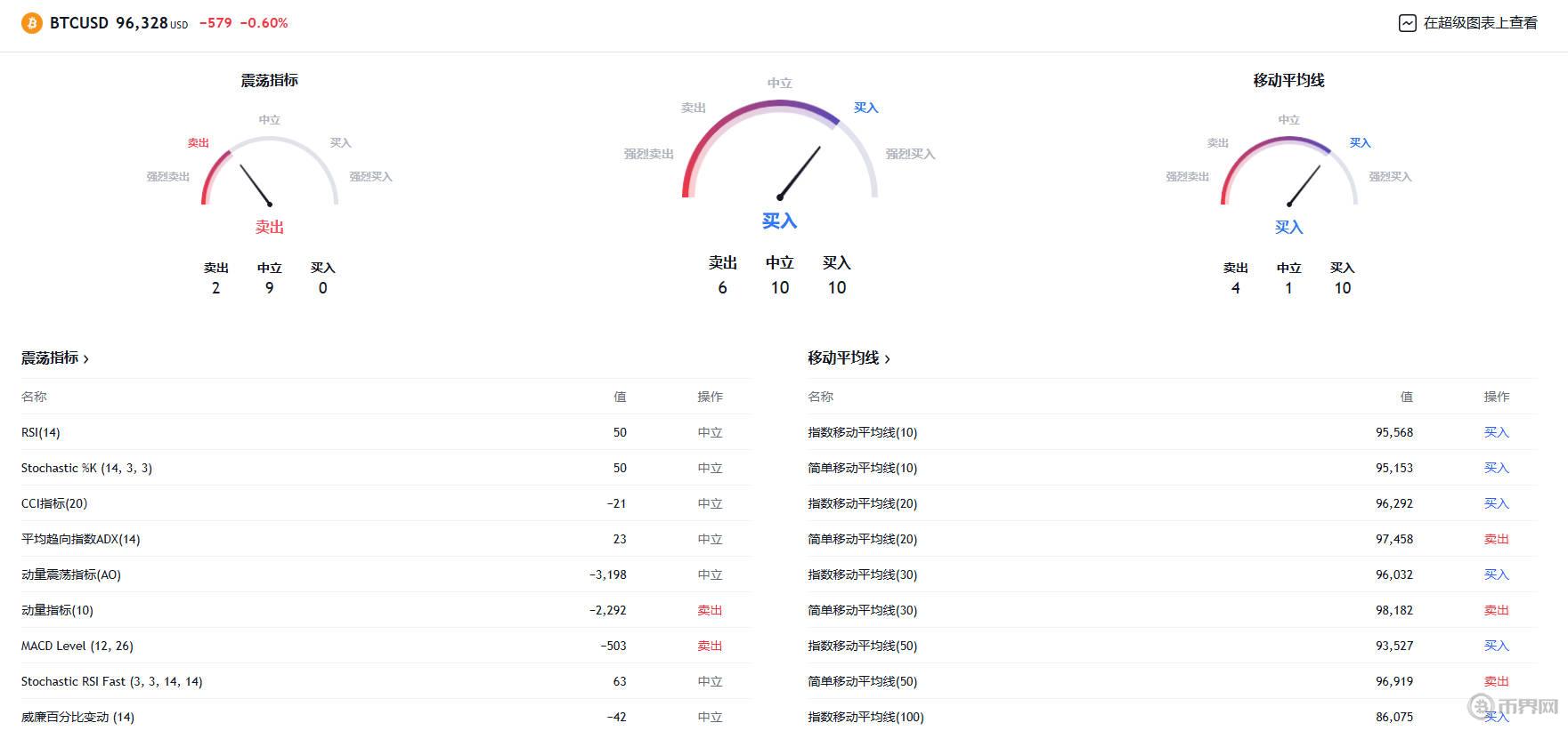 比特幣RSI.jpg