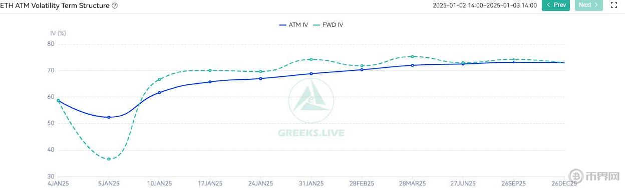 Greeks.live via X – ETH 2025 預期波動.jpg