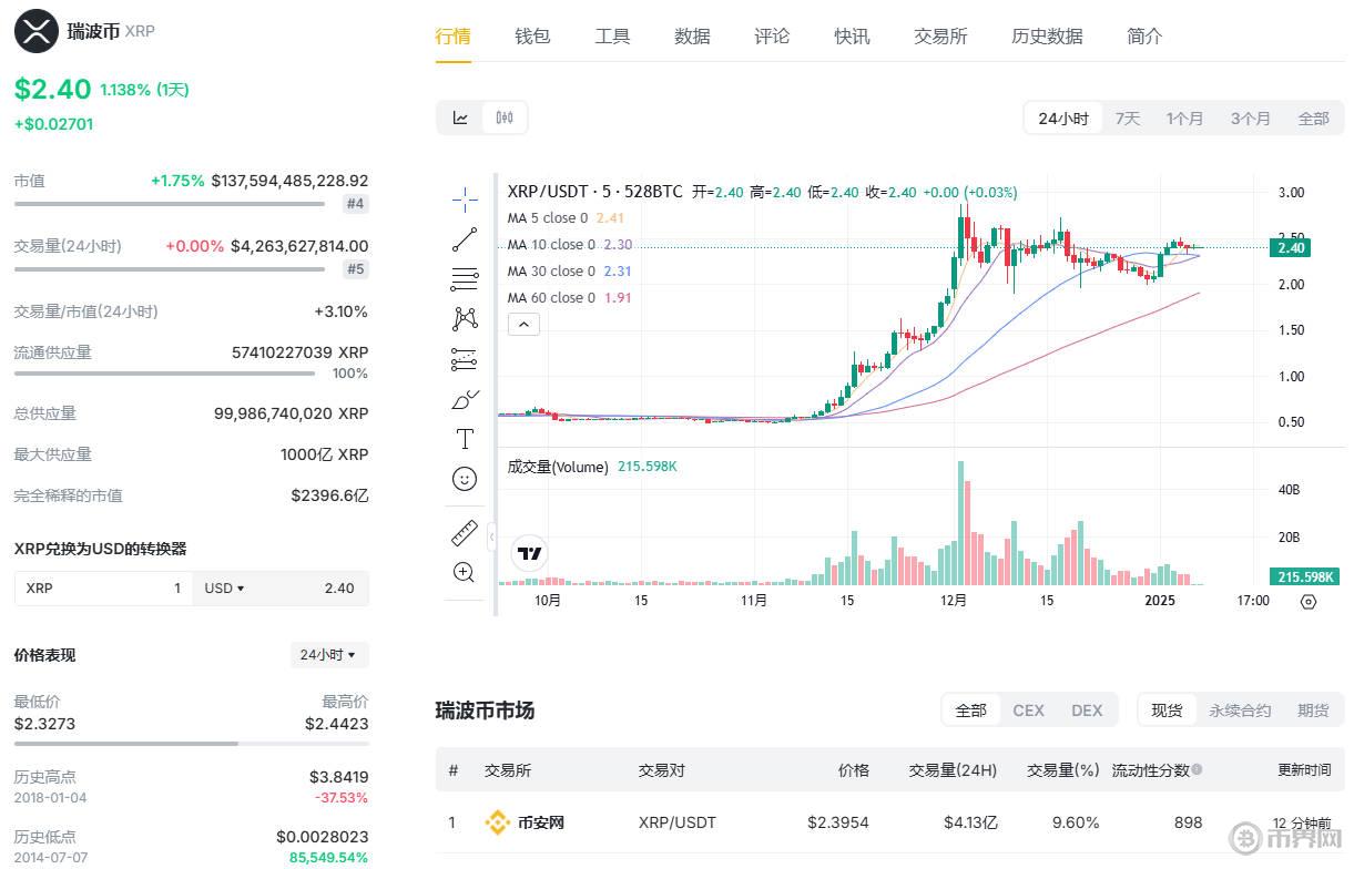 XRP今日走勢.jpg