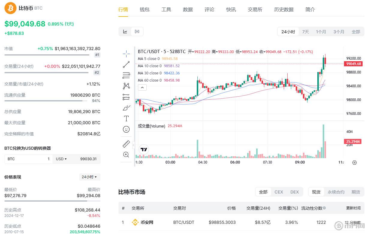 比特幣走勢(shì).jpg