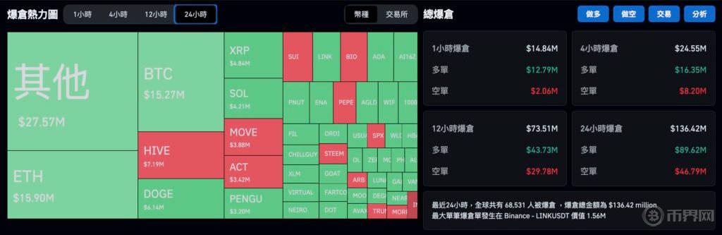 爆倉(cāng)數(shù)據(jù).jpg