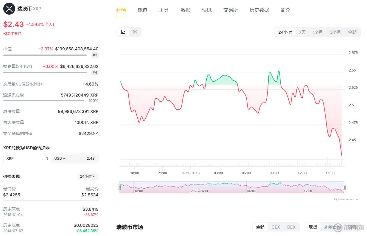 XRP今日最新價(jià)格.jpg