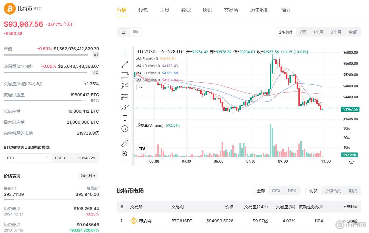 比特幣價格走勢.jpg