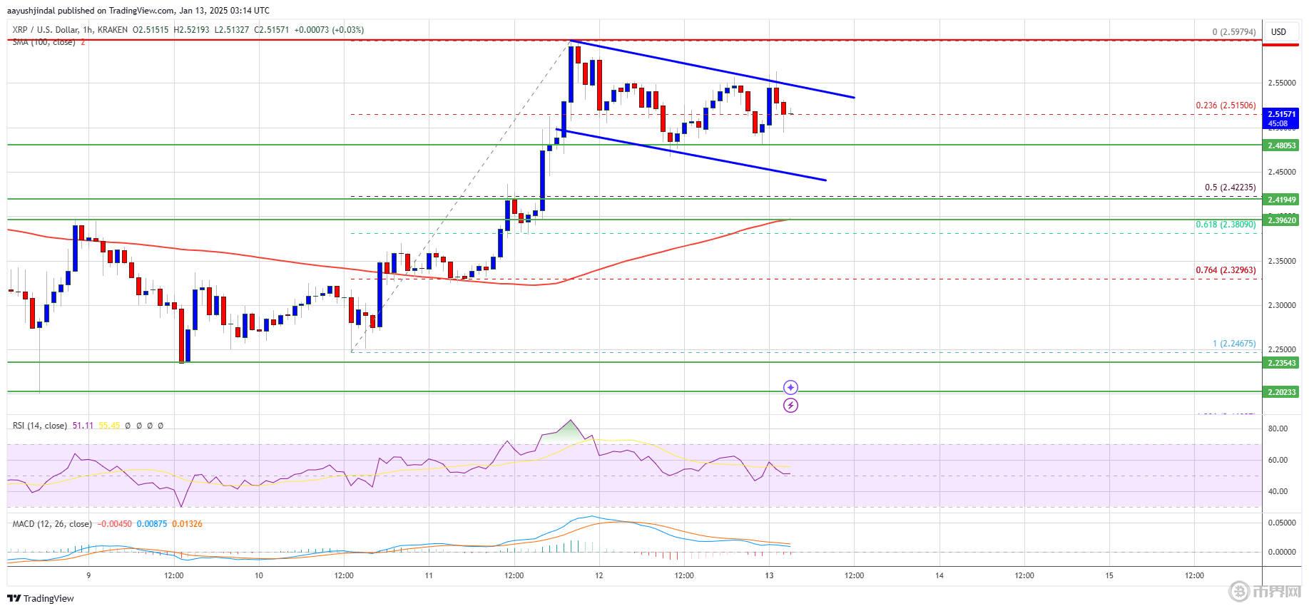 XRP未來走勢.jpg
