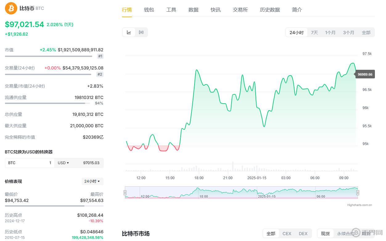 比特幣今日最新價格.jpg