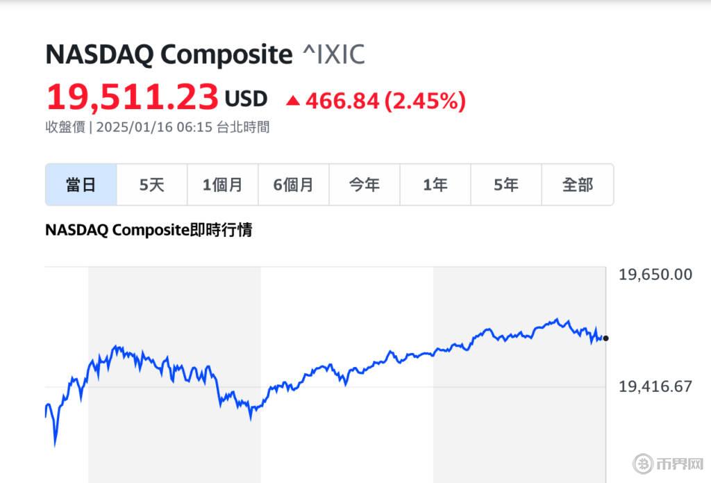 納斯達(dá)克.jpg